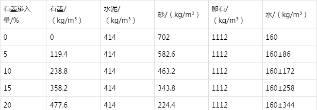 凌河防静电水泥砂浆怎么做(附配比及施工方法)